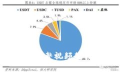 如何创建TP钱包？完整视频