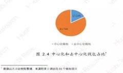如何使用TP钱包的观察模式