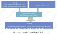 USDT不实名钱包大全与使用