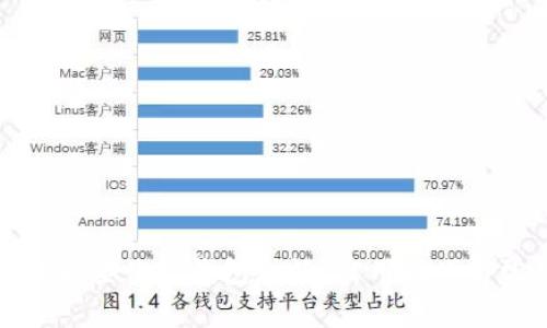 如何高效管理和查询TP钱包余额？实用技巧与常见问题解答