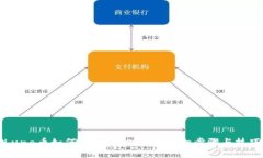 Luna币如何添加到TP钱包：