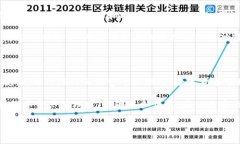 美国的TP钱包下架问题解析