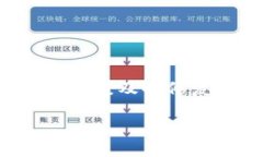 解决TP钱包中币种价格不显示的问题：全面指南