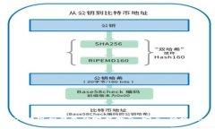 USDT提现到钱包的完整指南：安全、便捷、迅速