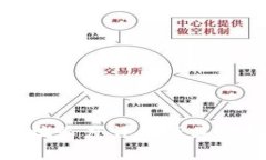 比特币钱包地址长度详解及其对安全性的影响