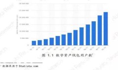 如何安全管理比特币钱包密码：完美指南
