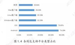 Tp钱包代币logo上传详细指南：一步步教你轻松设