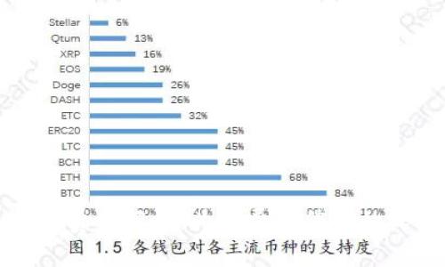 TP钱包提现费用解析：为何费用偏高的深层次原因