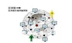 如何在TP钱包中出售动物币：详细步骤与注意事项