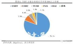TP钱包新增代币：如何安全、便捷地管理你的数字