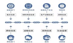 TP钱包安全性深入分析：如何保护您的数字资产？