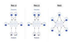 如何通过天眼查了解TP钱包的信用与背景信息