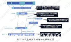 如何安全高效地下载TP钱包：详细指南与常见问题
