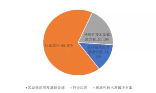 如何找回TP钱包的交易密码：全面指南
