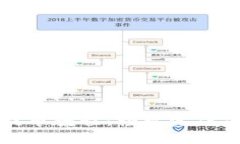 酷尔TP钱包主网提币教程：轻松完成您的数字资产