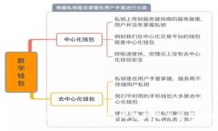 如何在手机上注册 TP 钱包：完整指南与常见问题