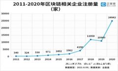 TP钱包是否需要实名认证？深度解析与用户指南