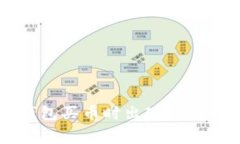 如何解决TP钱包买币时出现的“矿费不足”问题
