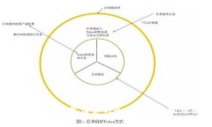 国内区块链钱包清算的全