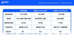 比特币提币后多久到账？