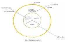 TP钱包与小狐狸钱包的全面对比和区别解析