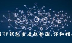 如何使用TP钱包查看趋势图：详细指南与技巧