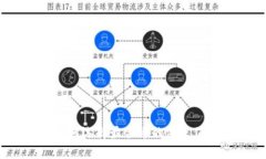 TP钱包滑点设置：如何选择最合适的滑点值以最大
