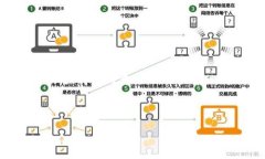 xiaotiTP钱包提币地址：如何安全高效地管理你的数