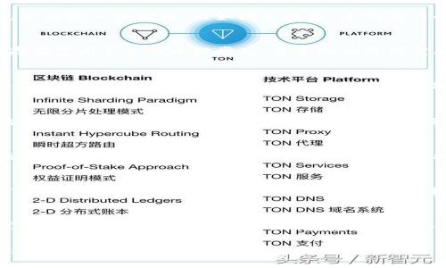   TP钱包闪退怎么办？解决方法与技巧解析 / 
 guanjianci TP钱包, 闪退, 解决方法 /guanjianci 

什么是TP钱包？
TP钱包，作为一种加密数字货币钱包，近年来受到了越来越多用户的青睐。它不仅支持多种主流数字货币的存储与转账，还具备良好的用户体验，包括便捷的操作界面和强大的安全性。然而，任何技术产品都难免会出现一些问题，比如闪退现象，这对用户的正常使用造成了困扰。

TP钱包闪退的常见原因
理解TP钱包闪退的原因，有助于我们更快速地应对这类问题。首先，应用程序的兼容性问题可能是重要原因之一。不同版本的手机系统，与TP钱包的版本不兼容，可能导致应用无法稳定运行。其次，设备的内存和存储空间不足也十分常见。当手机的可用空间低于一定阈值时，TP钱包可能在启动或使用过程中无法正常加载，从而导致闪退。此外，网络不稳定或连接失败也可能导致应用程序在运行时出现异常。

如何应对TP钱包闪退问题
遇到TP钱包闪退，用户不必惊慌，以下是一些有效的解决方案：首先，检查手机是否运行了最新版本的TP钱包。开发者会定期推出更新，修复已知的问题，并改进用户体验。若发现当前版本不是最新的，请及时进行更新。其次，清理手机缓存也是非常有必要的。长期使用过程中，TP钱包会积累大量缓存文件，清理这些缓存有助于释放内存，改善应用性能。此外，确保手机有充足的存储空间，如果存储空间不足，考虑删除一些不常用的应用和文件，以获取更多可用空间。

重启设备的方法
如果上述方法无法解决问题，尝试重启手机。重启设备能够清空系统的临时缓存，帮助解决系统级的冲突或错误。同时，在重新启动后，确保网络连接稳定。可以尝试切换Wi-Fi和移动数据，以确认是否是网络问题导致的闪退。在网络信号较弱或不稳定的环境中，TP钱包可能无法正常运行。

卸载与重新安装TP钱包
如果问题依然存在，不妨考虑卸载并重新安装TP钱包。彻底删除应用程序后，前往应用商店重新下载安装。这一过程会将应用还原到初始状态，解决潜在的程序错误。进行此操作时，请务必提前备份账号信息以及加密货币，避免数据丢失。通过安全的备份措施，用户可以在重新安装后无缝恢复其账户

查阅官方支持与社区意见
在排查和解决问题的过程中，查阅TP钱包的官方支持页面也是极好的选择。开发团队通常会在支持页面提供最新的故障信息和解决方案，这些资源能帮助用户更快地找到答案。如果依然找不到解决方法，加入TP钱包的用户社区或论坛，与其他用户交流经验，获取他们的建议。许多用户可能也经历过类似的问题，他们可能已经找到了解决方案并愿意分享。

总结与建议
TP钱包作为一款广受欢迎的数字货币钱包，尽管偶尔会出现闪退的情况，但通过上述步骤，用户可以有效应对并解决这些问题。保持应用更新、清理缓存、确保网络连接和存储空间，以及适时重启设备等都是非常实际的措施。此外，参加社区讨论，获取更多的信息和资源，可以极大地提升用户的使用体验。保护好你的账号和资产，随时保持警惕，保障数字货币的安全，是每个数字货币用户都应该谨记的原则。

在数字货币盛行的今天，掌握有效使用TP钱包的方法，将为管理和使用数字资产提供极大的便利。希望以上解决方案能为广大TP钱包用户在遇到闪退问题时提供帮助，让大家能够更加顺利地进行数字货币的交易与管理。