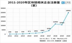 探索上海虚拟币领域：如