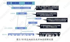 TP钱包如何安全存放XMR币的