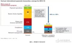 TP钱包发口令红包的详细步