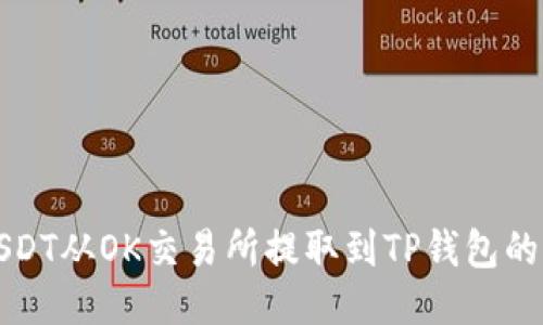 如何将USDT从OK交易所提取到TP钱包的详细指南