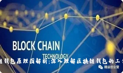 区块链钱包原理图解析：深入理解区块链钱包的工作机制