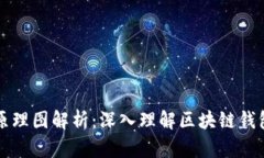 区块链钱包原理图解析：