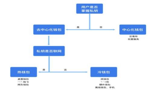 OKEX提币到TP钱包需要多久？全面解答提币时间与流程
