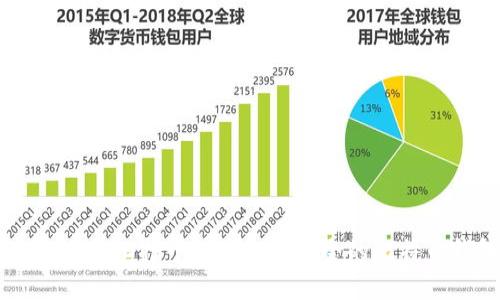 如何利用3D打印技术打造安全的比特币钱包