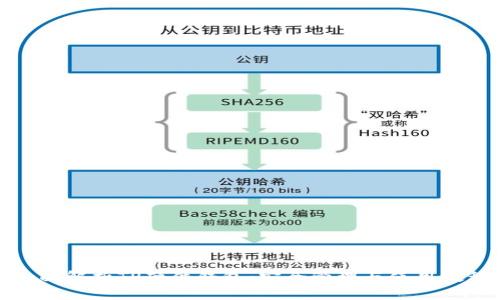 全面解析TP硬件钱包：安全管理与使用教程
