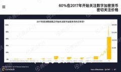 t p钱包多签是什么意思