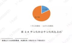 音乐区块链钱包：如何选