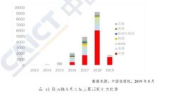 2013年最佳比特币钱包推荐