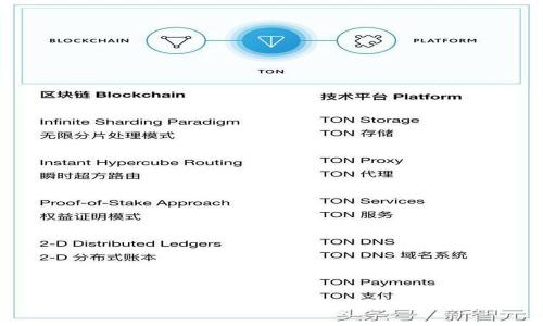 如何通过TP钱包挖矿获取收益：完整指南