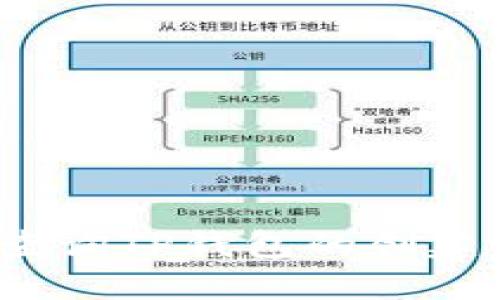 如何查询TP钱包的创建时间？