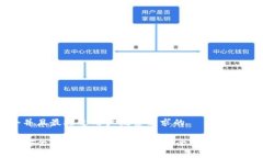 思考一个并且最接近用户