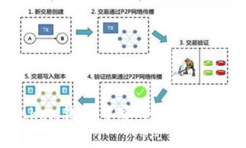 如何在imToken钱包中安全转账USDT：详尽指南