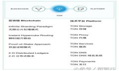   老版本TP钱包iOS客户端下