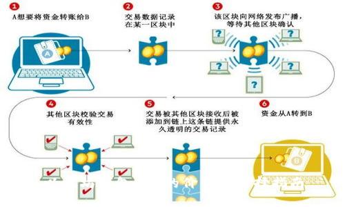 以太坊钱包APP的价值与选择指南