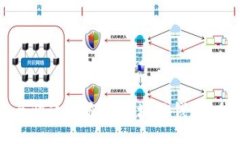 如何安全快速地充值区块