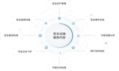 如何在TP生态链上创建火币