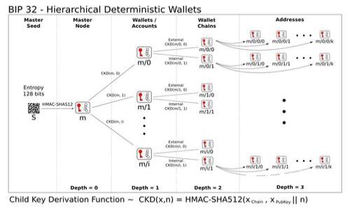 第一个比特币轻钱包及其工作原理解析